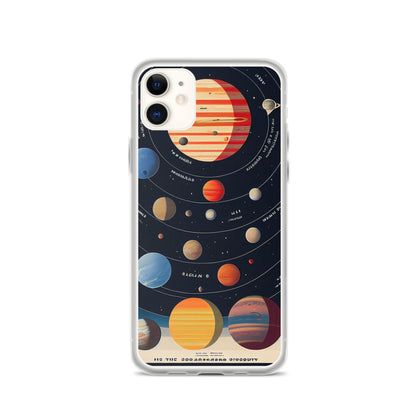 iPhone Case - Map of the Planets